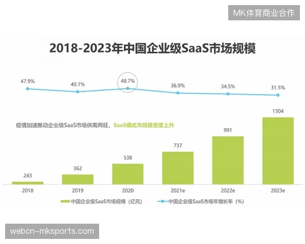 缺乏统一归因标尺的赛事赞助,正导致品牌在世界杯传播战役中陷入无效投放的恶性循环 缺乏统一归因标尺的赛事赞助,正导致品牌在世界杯传播战役中陷入无效投放的恶性循环